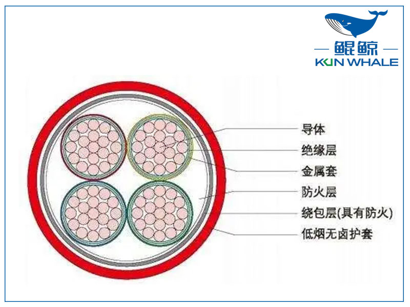 河南電纜廠(chǎng)BTLY隔離型無(wú)機(jī)礦物絕緣耐火電纜！柔軟性好！